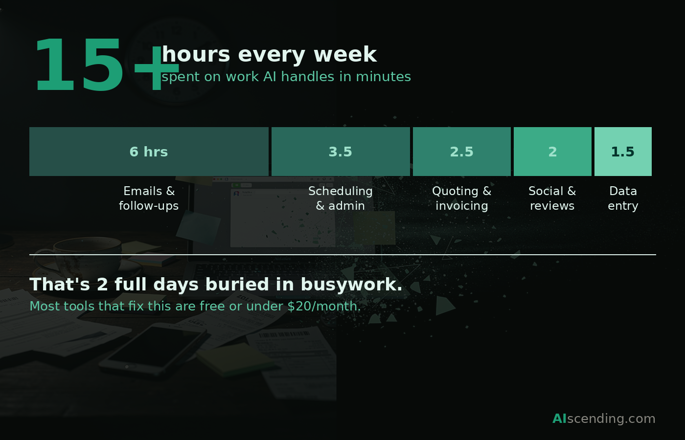 Illustration of time vanishing — how AI saves small businesses 15 or more hours each week